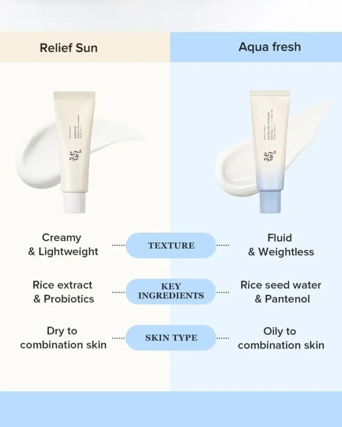 BEAUTY OF JOSEON Relief Sun Aqua Fresh Rice + B5 SPF50+ PA++++ 50 ML - DOKAN