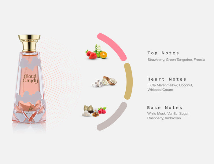 CLOUD CANDY 100 ML EXTRAIT DE PARFUM SPRAY FOR WOMEN - Khadlaj Perfumes