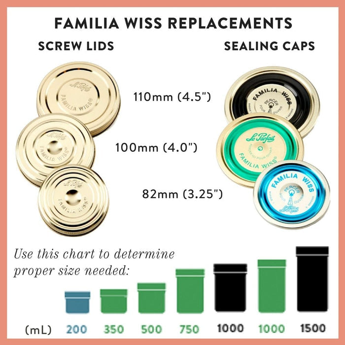 Le Parfait America Le Parfait Familia Wiss Terrines