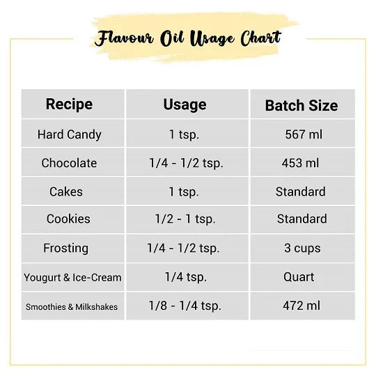 Green Grass Flavor Oil Usage Chart