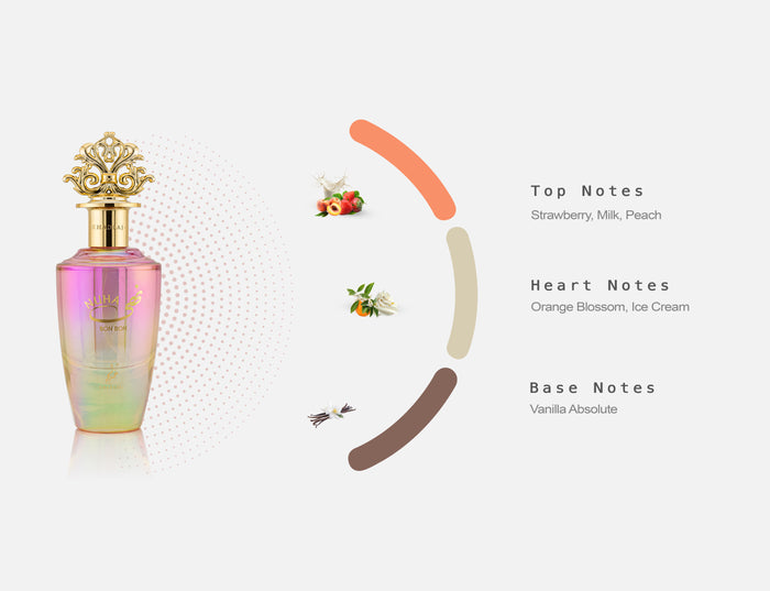 NUHA BON BON 85 ML EAU DA PARFUM SPRAY FOR WOMEN - Khadlaj Perfumes