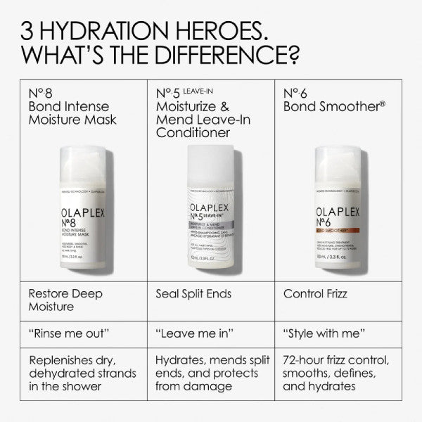 Olaplex No.5 Leave In Conditioner 100ml
