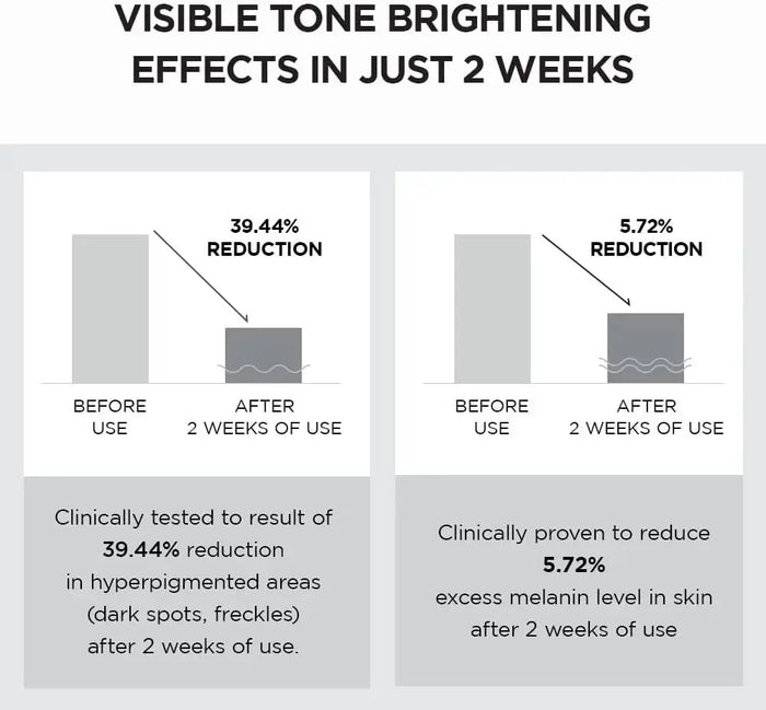 SKIN1004 Madagascar Centella Tone Brightening Capsule Cream 75 ml - DOKAN