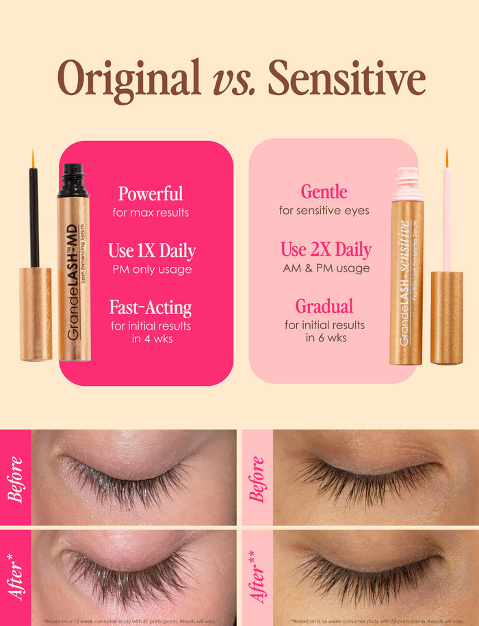 Travel Size GrandeLASH-Sensitive
