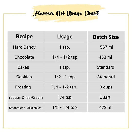 Kaju Katli Flavour Oil Usage Chart